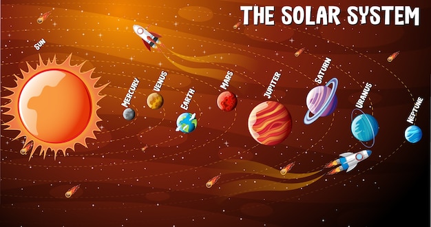 Vector planets of the solar system infographic