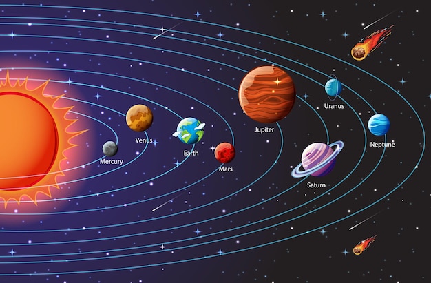 Vector planets of the solar system infographic