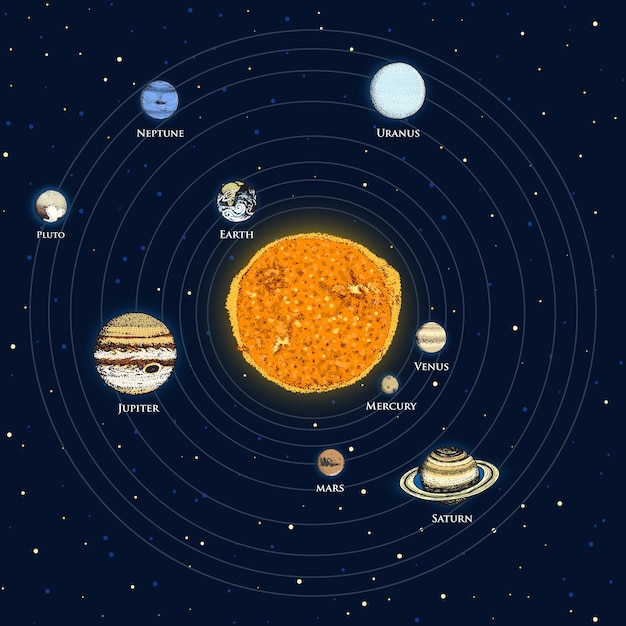 太陽系の惑星月と太陽水銀と地球火星と金星木星または土星と