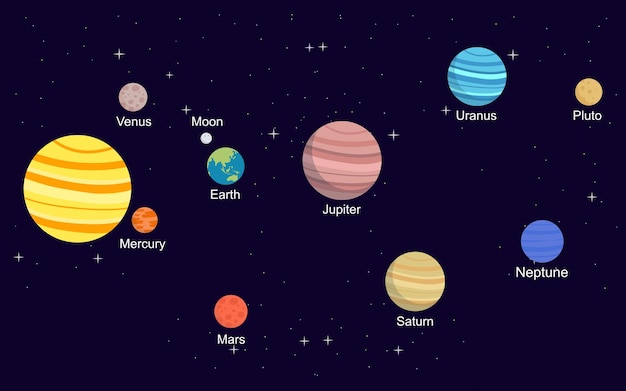 Planets of the solar system solar system with names on galaxy background for banner presentation