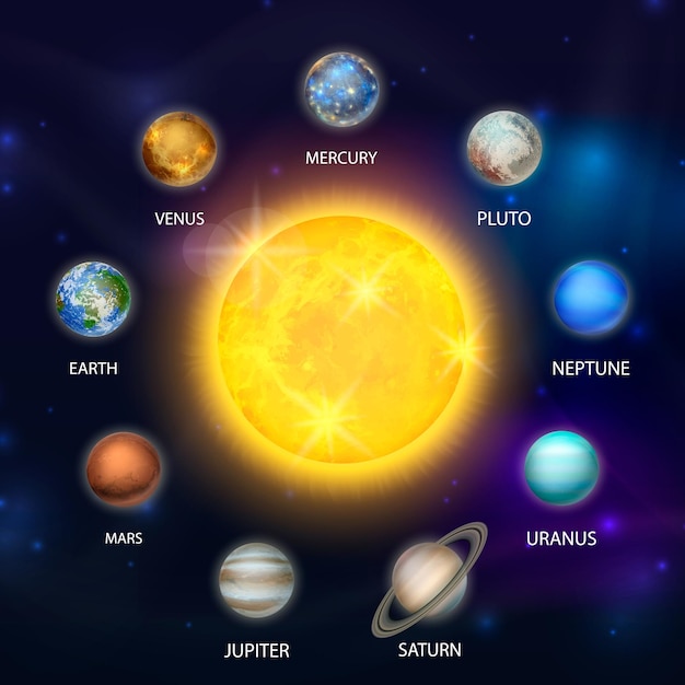 Planets of the Solar System Vector 3d Realistic Sun and Space Planet Set in Space Starry Sky Galaxy Astronomy Space Exploration Concept