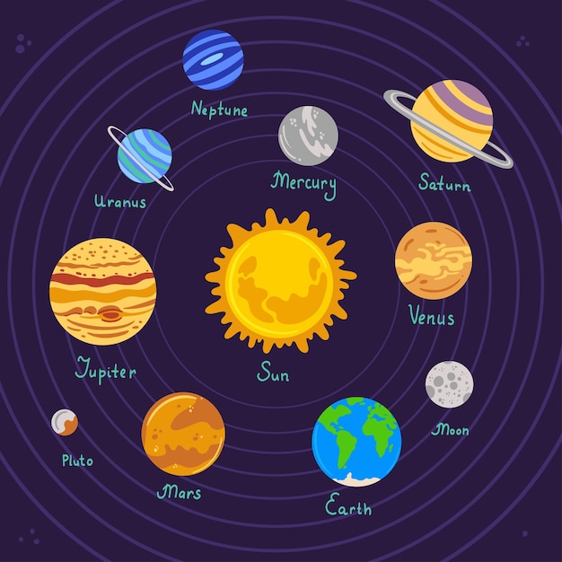 Vettore illustrazione vettoriale dei pianeti del sistema solare sfondo dello spazio scuro