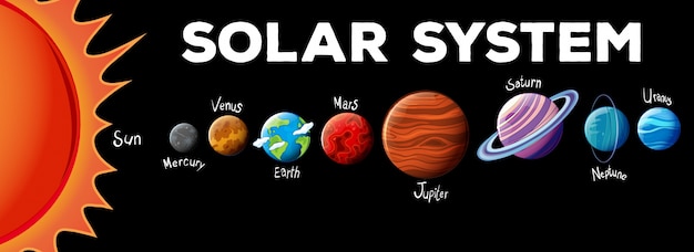 Pianeti nel sistema solare