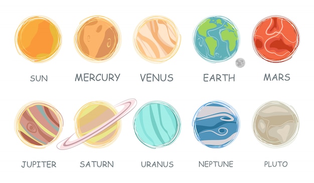 Planets of the solar system.