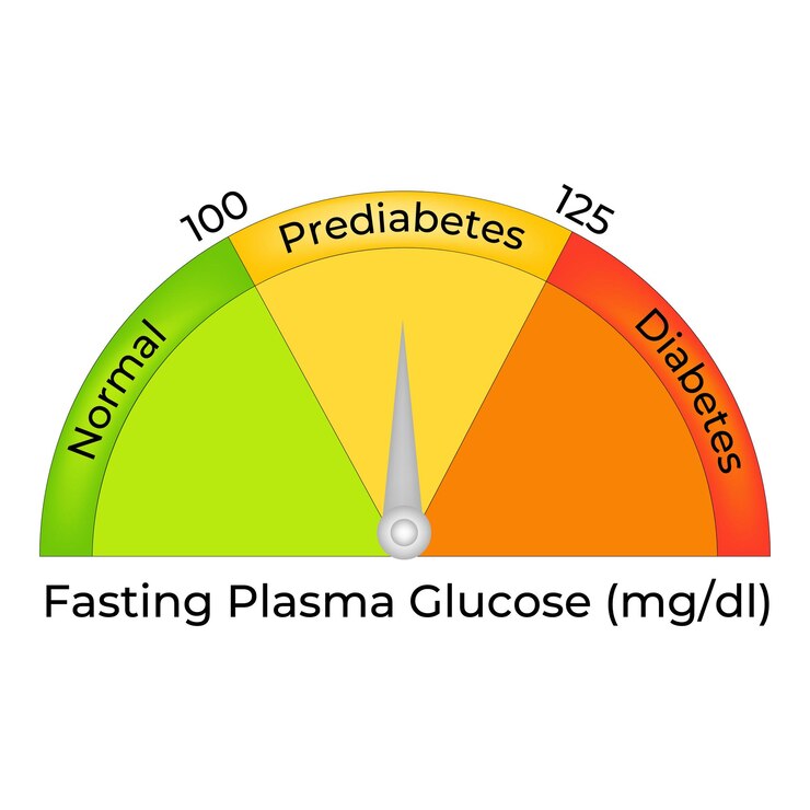 Vector plasmaglucose op vasten normale prediabetes diabetes