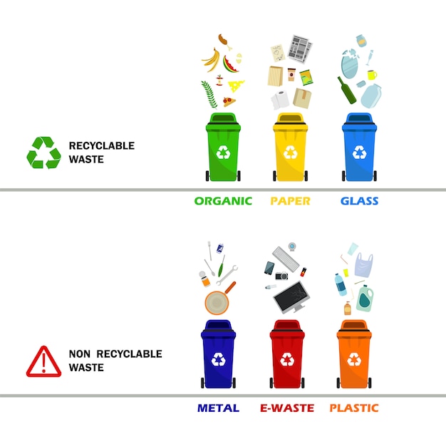 Plastic afvalcontainers van verschillende typen. Containers voor alle soorten afval. Vuilnisbakken voor papier, plastic glas elektronica voor voedselafval