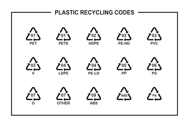 プラスチックリサイクルコード包装記号ベクトル図