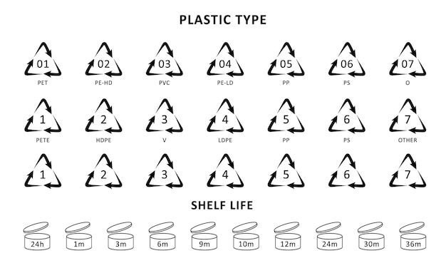 Diversi tipi di simboli di riciclaggio di plastica.