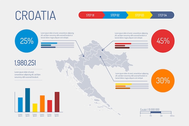 Platte kroatië kaart infographic