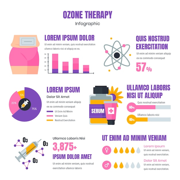 Platte ontwerp ozontherapie infographic