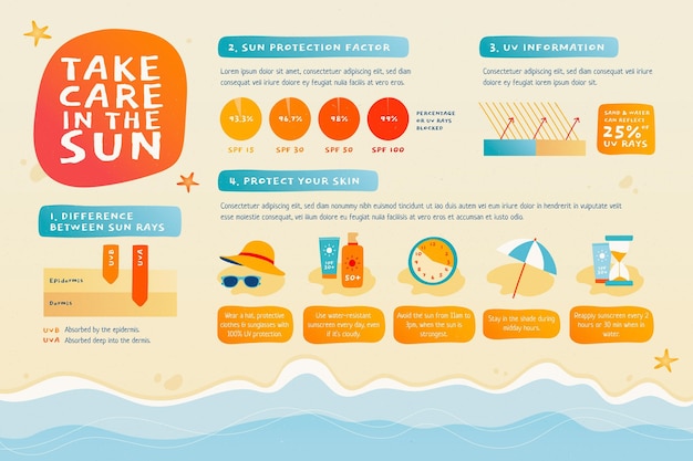 Platte ontwerp zonwering infographic