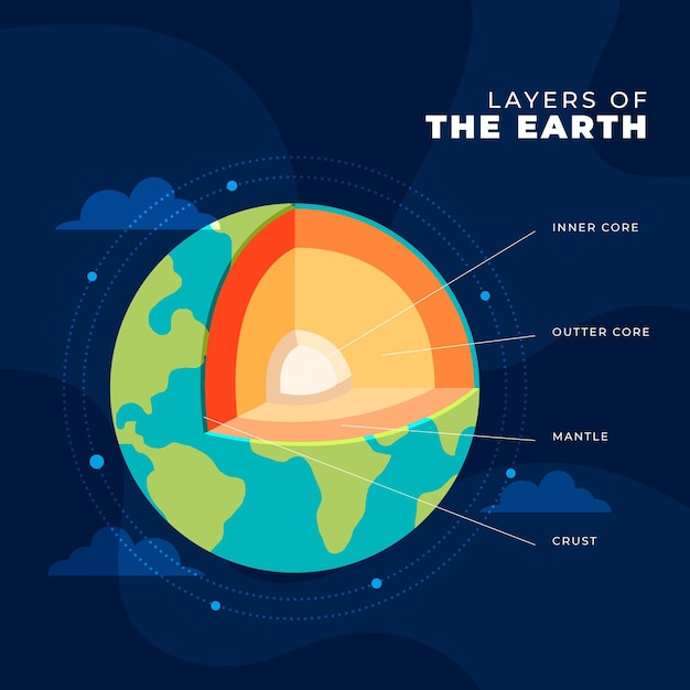 Platte ontwerplagen van de aarde