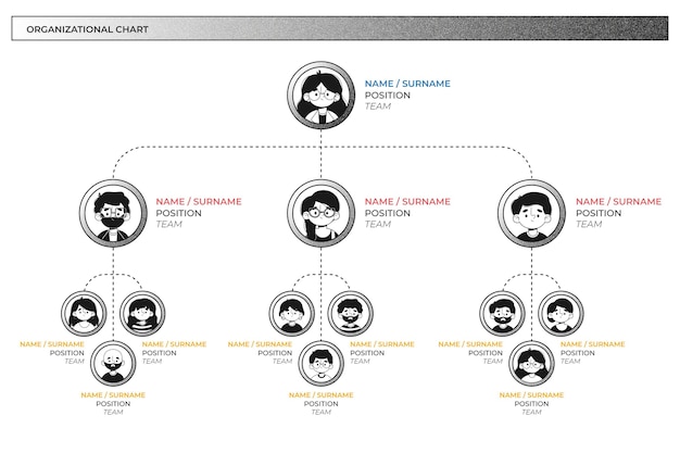 Platte organigram