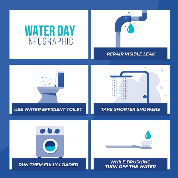 Platte wereld water dag infographic sjabloon