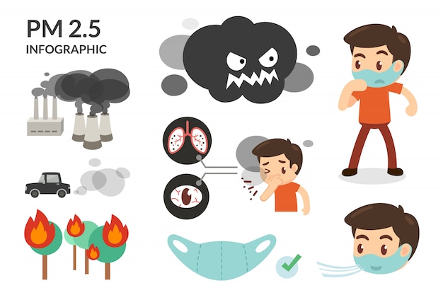 Pm 2.5 danger dust hazard infographic with human wearing dust mask with dust and smoke.