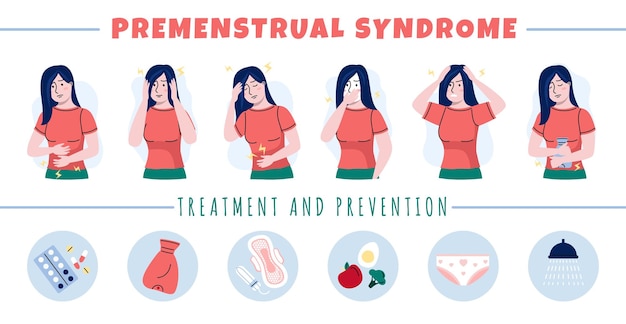 Sintomi pms sindrome premenstruale umori e emozioni delle donne durante le mestruazioni disturbi articoli di igiene personale durante il periodo e antidolorifici ragazza bipolare infografiche poster set isolato vettoriale