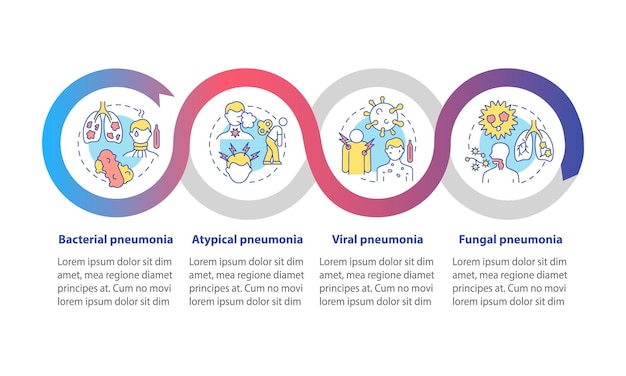 폐렴 분류 벡터 Infographic 템플릿입니다. 비정형 유형 프레젠테이션 개요 디자인 요소입니다. 4단계로 데이터 시각화. 타임라인 정보 차트를 처리합니다. 라인 아이콘이 있는 워크플로 레이아웃
