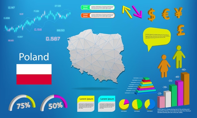 Polen kaart info grafische grafieken symbolen elementen en pictogrammen collectie Gedetailleerde kaart van Polen met hoogwaardige zakelijke infographic elementen