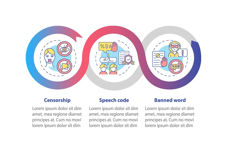 Vector policies on hate speech vector infographic template. speech code presentation outline design elements. data visualization with 3 steps. process timeline info chart. workflow layout with line icons
