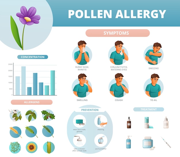 Vector pollenallergie-infographics