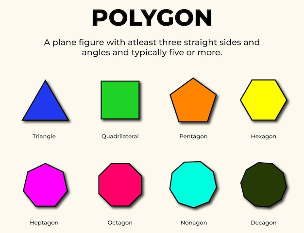 Vector polygon