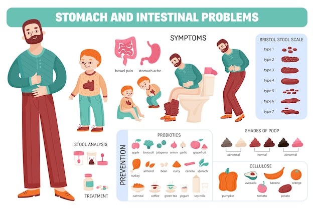 Набор категоризированных иконок с пробиотиками для лечения проблем с желудком и оттенками какашек с текстовой векторной иллюстрацией