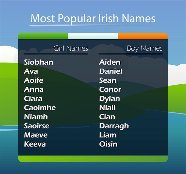 Vector popular irish names