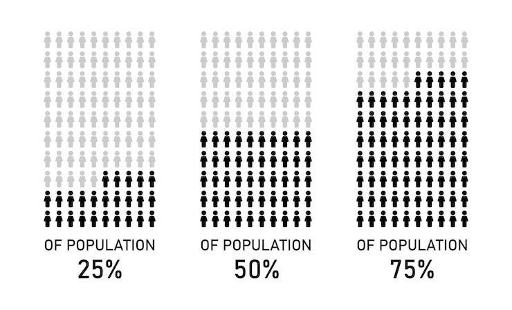 Vector population percentage infographic.infographic. population percentage infographic.