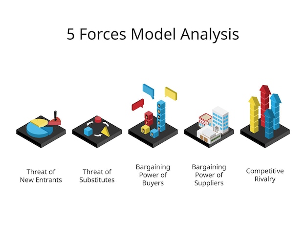 porter five forces model and analysis to Analyze your Businesses