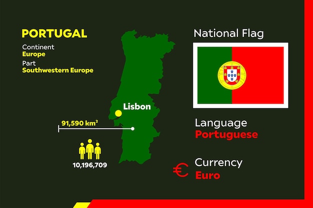 Vettore infografica del portogallo