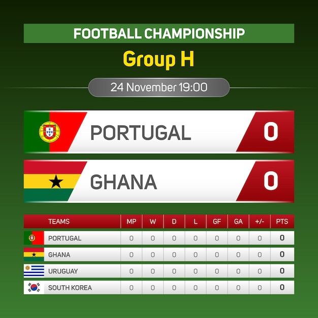 Portugal vs Ghana World football championship group H matchday scoreboard banner social media