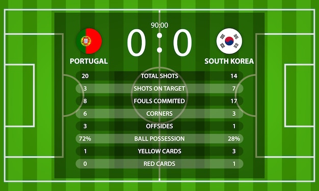 Vector portugal vs south korea football scoreboard and global stats information with nation flag