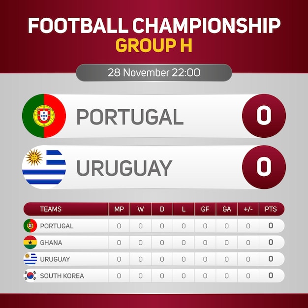 Portugal vs Uruguay Wereldkampioenschap voetbal groep H wedstrijddag scorebord banner sociale media