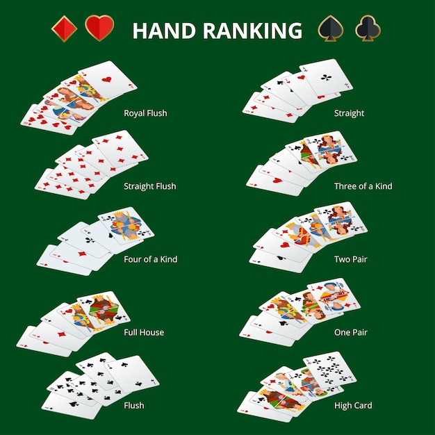 Positiecombinaties pokerhanden Set pokerkaarten Set speelkaarten