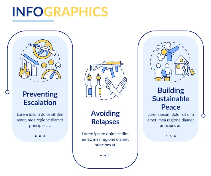 Vector post conflict stabilization rectangle infographic template building peace data visualization with 3 steps process timeline info chart workflow layout with line icons latobold regular fonts used