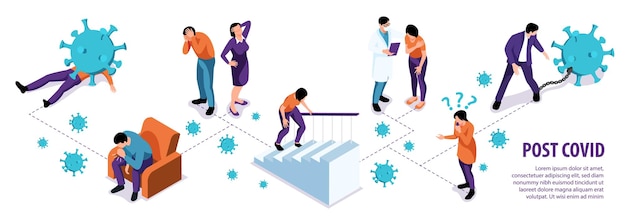 Infografica post-sindrome da covid