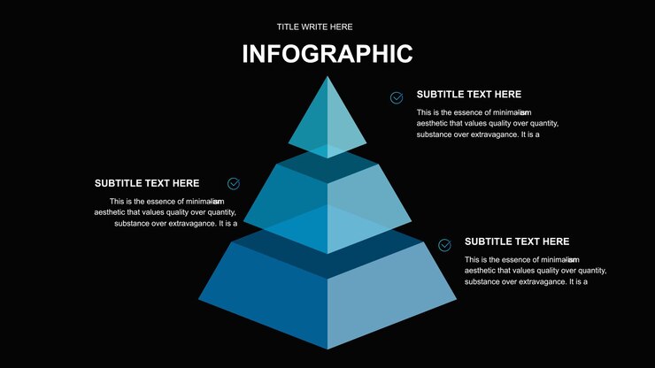 a poster for an article about information about information about the pyramid