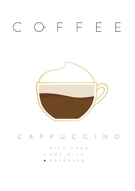 Poster coffee cappuccino with names of ingredients drawing in flat style on white background