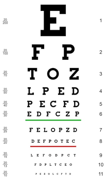 360px x 615px - Snellen Chart Images - Free Download on Freepik