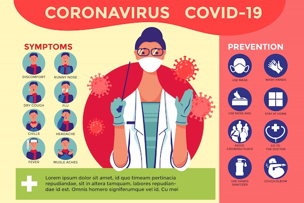 Poster and infographic to preventive measures against coronavirus