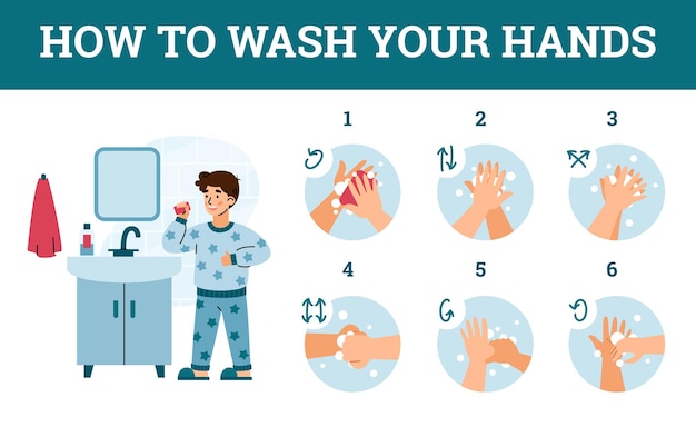 Vector poster met regels hoe je je handen moet wassen en persoonlijke hygiëne in acht moet nemen