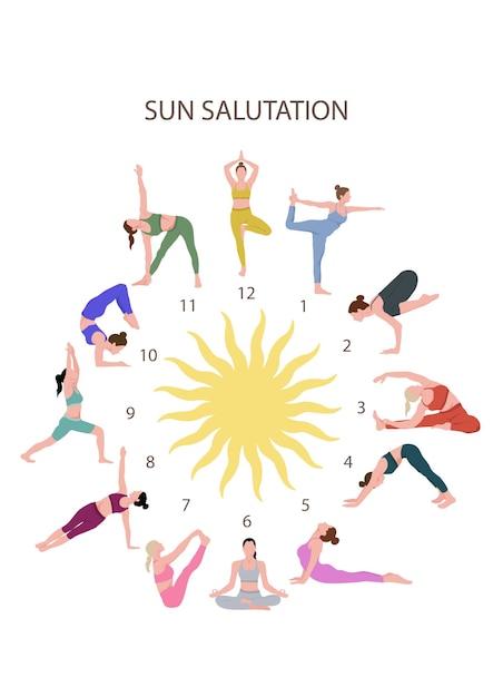 Poster Sun Salutation Yoga