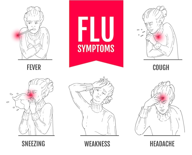 Вектор Плакат с симптомами гриппа