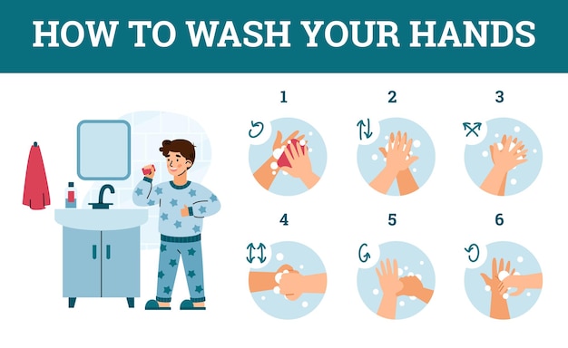 Vector poster with rules how to wash your hands and observe personal hygiene