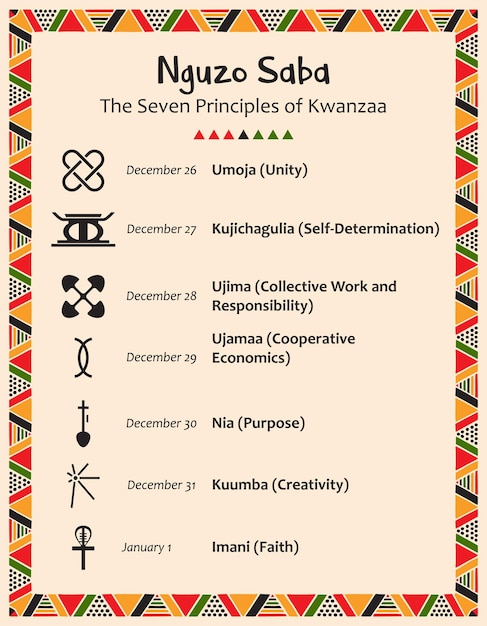 콴자(Kwanzaa)의 7가지 원칙이 있는 포스터 스와힐리어(Swahili)의 날짜 및 원칙 이름(민족적 아프리카 전통 패턴 벡터 그림 포함)