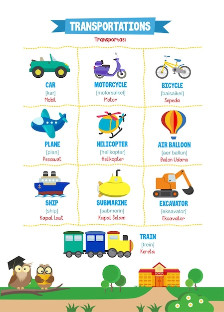 Modes of Transportation