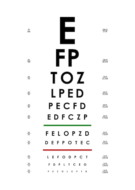 Posterkaart van visietests voor oftalmische vector