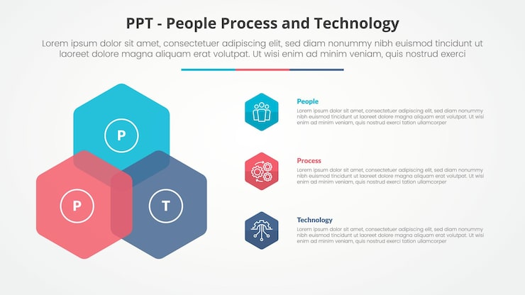 Vector 6각형으로 슬라이드 프레젠테이션을위한 ppt 프레임워크 인포그래픽 개념은 평평한 스타일의 3점 목록과 함께 왼쪽 열에 삼각형 모양을 만니다.