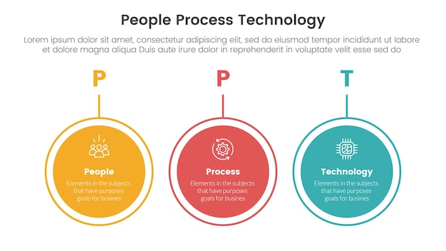 PPT framework people process technology infographic 3 point with big circle outline horizontal for slide presentation