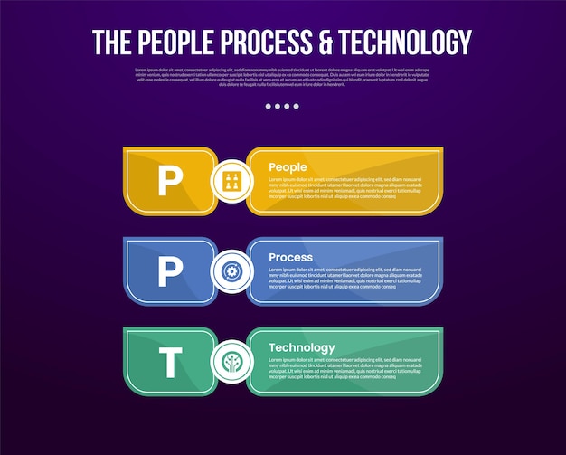 ppt transformation methodology infographic template with big sharp rectangle container vertical stack with dark background style with 3 point for slide presentation